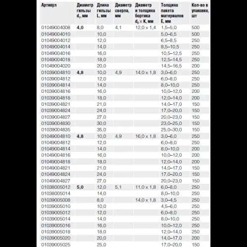 Заклепка Bralo вытяжная алюминий/нержавеющая сталь широкий бортик 01039005014, 5х14x14 мм.