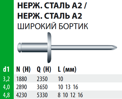 Нержавеющей стали а2 и а4