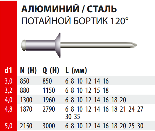 Толщина вытяжных заклепок. Заклепка вытяжная алюминиевая 3.2х6 потайная. Диаметр сверла заклепок вытяжных 4 мм. Заклепка потайная вытяжная Размеры. Заклепка вытяжная алюминиевая таблица.