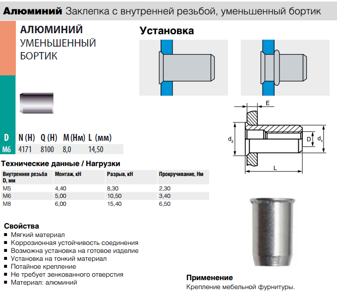 Алюминиевая резьба