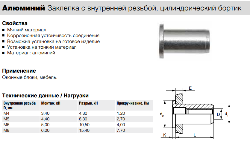 Алюминиевая резьба