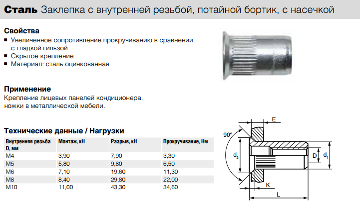 Резьба м5 чертеж