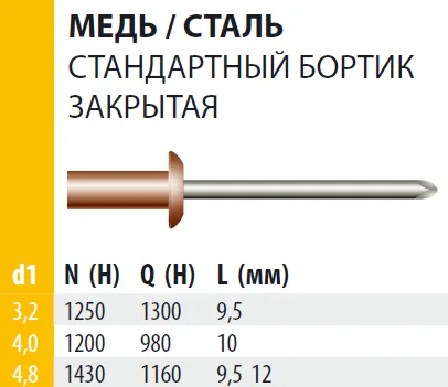 Заклепка Bralo вытяжная медь/сталь стандартный бортик закрытая