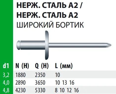 Заклепка Bralo вытяжная нержавеющая сталь широкий бортик А2, 3.2х10x9.5 мм.