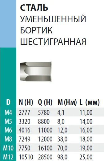 Заклепка Bralo сталь резьбовая уменьшенный бортик шестигранная