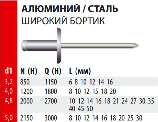 Заклепка вытяжная Bralo широкий бортик Алюминий /Сталь, 3.2х8x9.5 мм.