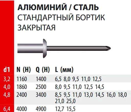 Заклепка вытяжная Bralo закрытая стандартный бортик алюминий /сталь, 3.2х9.5x6 мм.