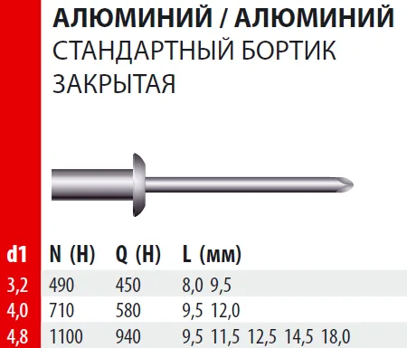 Заклепка Bralo вытяжная алюминий/алюминий стандартный бортик закрытая