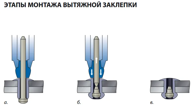 Заклепка вытяжная Bralo потайной бортик Алюминий /Сталь, 3.2х8x6 мм.