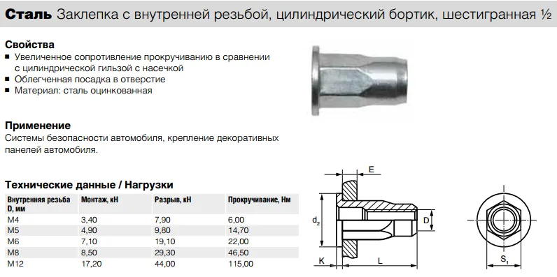 Заклепка Bralo сталь резьбовая цилиндрический бортик шестигранная ?