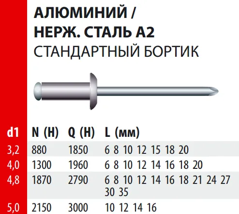 Заклепка Bralo вытяжная алюминий/нерж.сталь стандартный бортик, 4х10x8 мм.