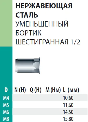 Заклепка Bralo нержавеющая сталь А2 резьбовая уменьшенный бортик шестигранная ?