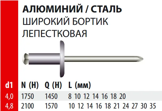 Заклепка вытяжная Bralo лепестковая широкий бортик алюминий /сталь, 4.8х14x14 мм.