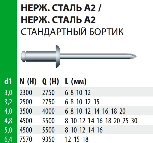 Заклепка Bralo вытяжная нержавеющая сталь стандартный бортик А2, 3х12x6.2 мм.