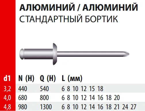 Заклепка Bralo вытяжная алюминиевая стандартный бортик, 3.2х8x6 мм.