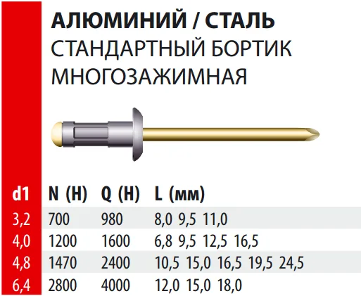 Заклепка вытяжная Bralo многозажимная стандартный бортик Алюминий /Сталь, 4.8х16.5x9.9 мм.