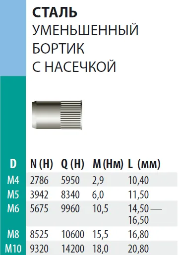 Заклепка Bralo стальная резьбовая уменьшенный бортик с насечкой