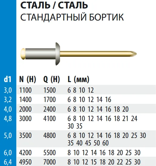 Заклепка Bralo вытяжная стальная стандартный бортик, 3.2х6x6.5 мм.