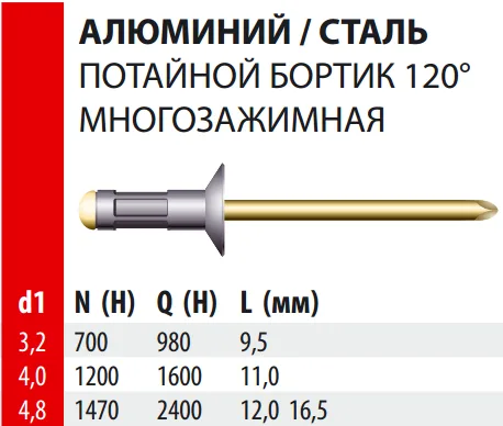 Заклепка Bralo вытяжная алюминий/сталь потайной бортик многозажимная