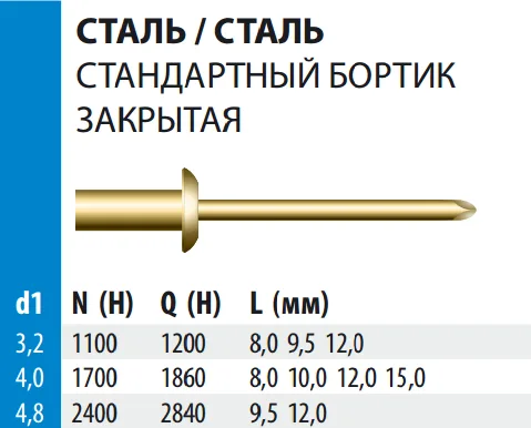 Заклепка Bralo вытяжная стальная закрытая стандартный бортик, 4х10x8 мм.