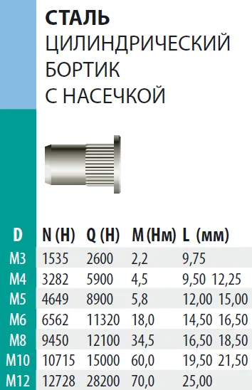 Заклепка Bralo стальная резьбовая цилиндрический бортик с насечкой