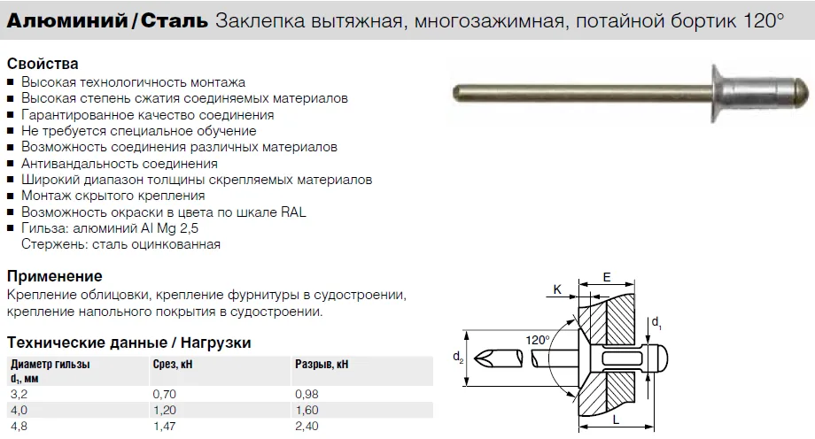 Заклепка Bralo вытяжная алюминий/сталь потайной бортик многозажимная