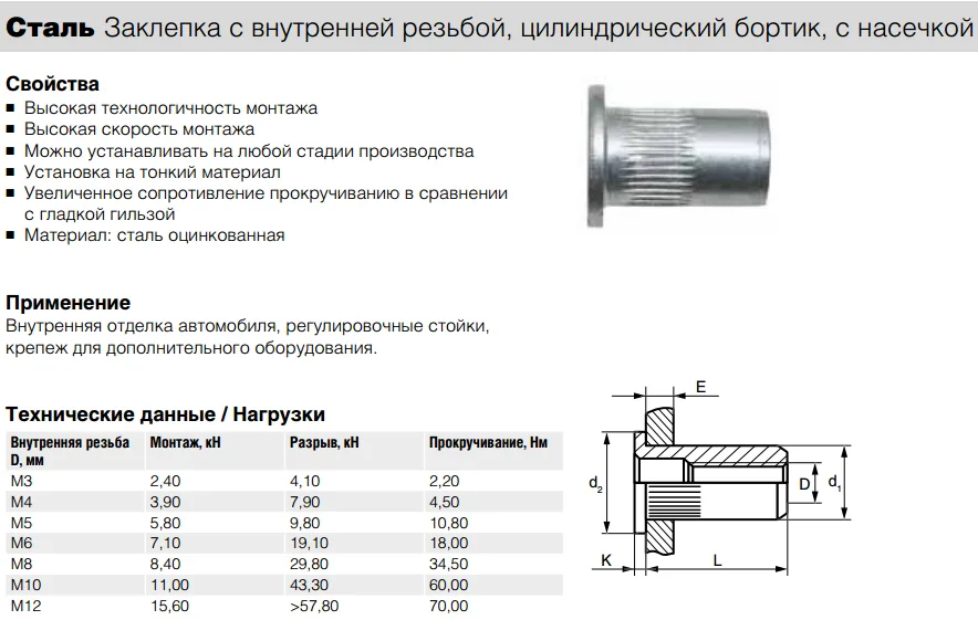 Заклепка Bralo стальная резьбовая цилиндрический бортик с насечкой