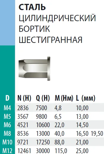 Заклепка Bralo сталь резьбовая цилиндрический бортик шестигранная