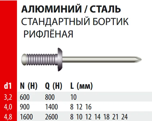 Заклепка вытяжная Bralo рифленая стандартный бортик алюминий /сталь, 4х16x8 мм.