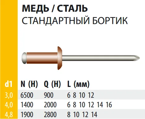 Заклепка Bralo вытяжная медь/сталь стандартный бортик, 4х10x8 мм.