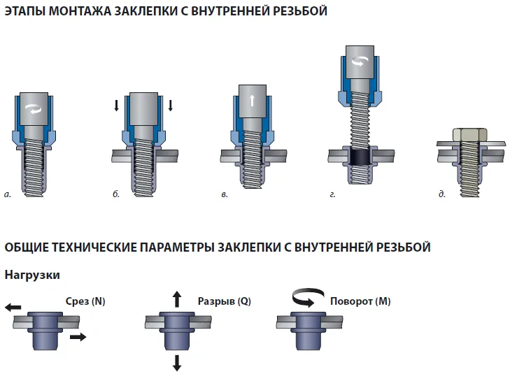 Заклепка Bralo стальная резьбовая цилиндрический бортик