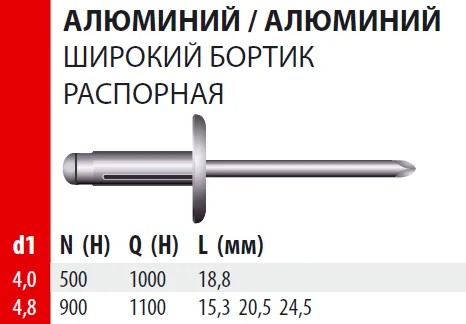 Заклепка Bralo вытяжная алюминий/алюминий широкий бортик распорная