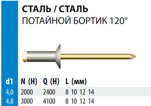 Заклепка Bralo вытяжная стальная потайной бортик, 4х8x7.5 мм.