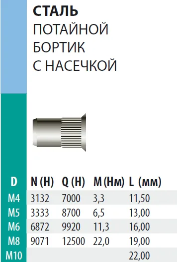 Заклепка Bralo стальная резьбовая потайной бортик 90° с насечкой