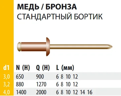 Заклепка Bralo вытяжная медь/бронза стандартный бортик, 3х12x6.5 мм.