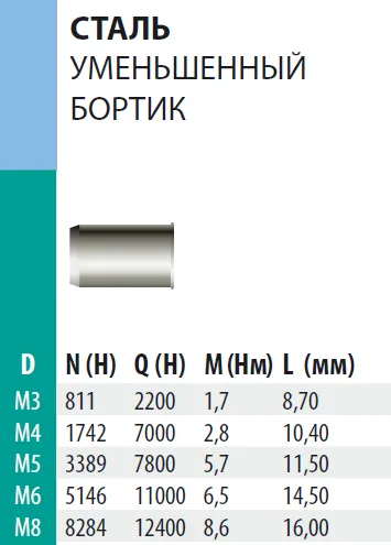 Заклепка Bralo стальная резьбовая уменьшенный бортик