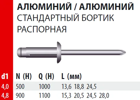 Заклепка Bralo вытяжная алюминий/алюминий стандартный бортик распорная