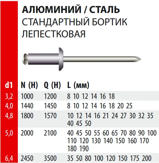 Заклепка вытяжная Bralo лепестковая стандартный бортик алюминий /сталь, 5х180x9.3 мм.
