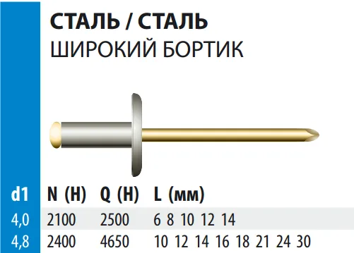 Заклепка Bralo вытяжная стальная широкий бортик, 4х10x10 мм.