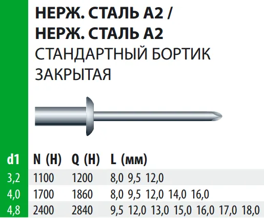 Заклепка Bralo вытяжная нержавеющая сталь стандартный бортик А2 закрытая, 4х12x8 мм.