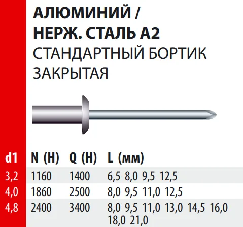 Заклепка Bralo вытяжная алюминий/нерж.сталь стандартный бортик закрытая, 4.8х13x9.5 мм.